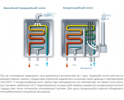Конденсационный газовый котел Hi-Therm EVO 24 кВт 