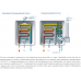 Конденсационный газовый котел Hi-Therm EVO 24 кВт 