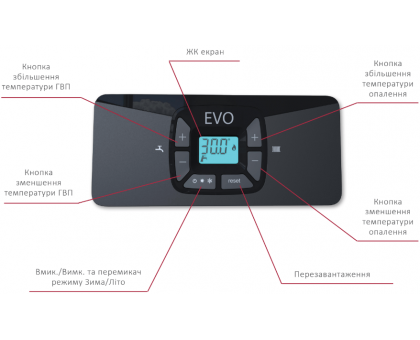 Конденсационный газовый котел Hi-Therm EVO 24 кВт 