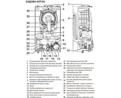 Газовый ﻿конденсационный котел ITALTHERM CITY CLASS H 25 K