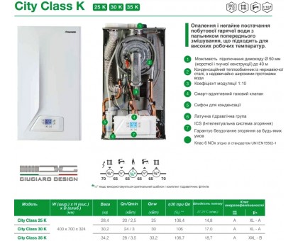 Конденсационный газовый котел ITALTHERM City Class 25 K