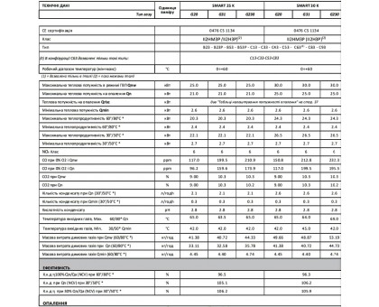 Котел газовый конденсационный ITALTHERM SMART 30 K