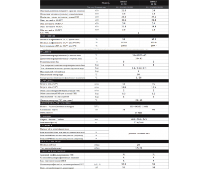 Котел газовий конденсаційний Italtherm Smart TK 24 кВт
