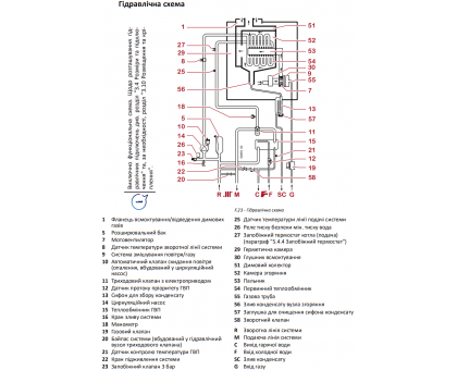 Котел газовий конденсаційний Italtherm Smart TK 24 кВт