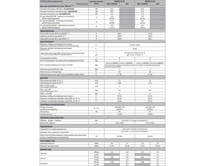 Котел газовий конденсаційний Italtherm Smart TK 24 кВт
