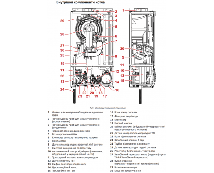 Котел газовий конденсаційний Italtherm Smart TK 24 кВт