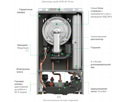 Котел газовий конденсаційний Italtherm Smart TK 24 кВт