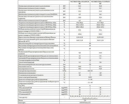 Конденсационный газовый котел IMMERGAS VICTRIX TERA V2 24 PLUS EU