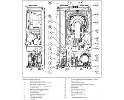 Газовый конденсационный котел Immergas Victrix Omnia V2 24 кВт