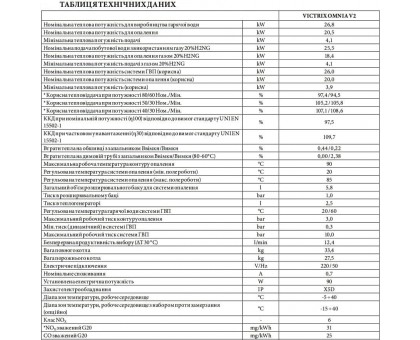 Газовый конденсационный котел Immergas Victrix Omnia V2 24 кВт