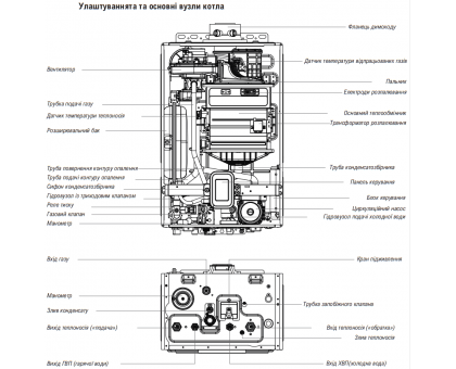 Котел газовый конденсационный KITURAMI TEKNIX ENERGREEN-24 кВт 