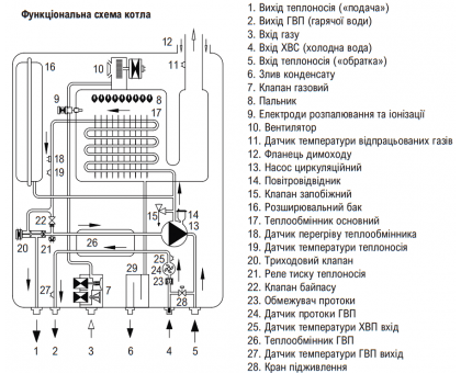 Котел газовый конденсационный KITURAMI TEKNIX ENERGREEN-24 кВт 