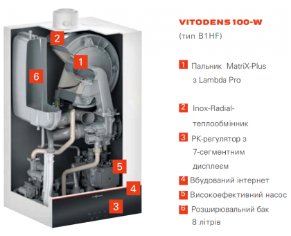 Газовый конденсационный котел Viessmann Vitodens 100-W B1KF 