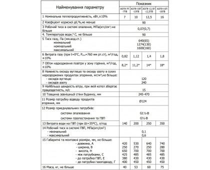 Газовый парапетный котел МАЯК АОГВ-7П