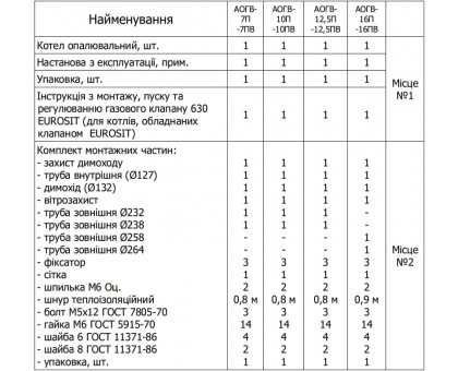 Газовый парапетный котел МАЯК АОГВ-7П
