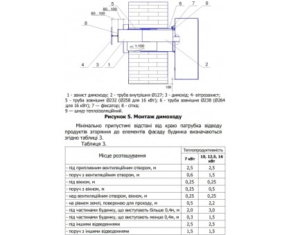 Газовый парапетный котел МАЯК АОГВ-7П