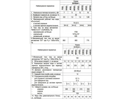 Газовый парапетный котел Вулкан АОГВ-7ВПЕ