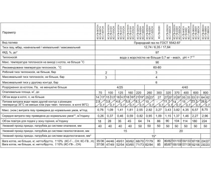 Котел газовый Житомир-3 КС-Г-010 СН