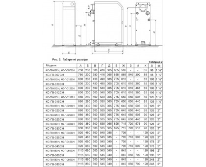 Котел газовый Житомир-3 КС-Г-010 СН