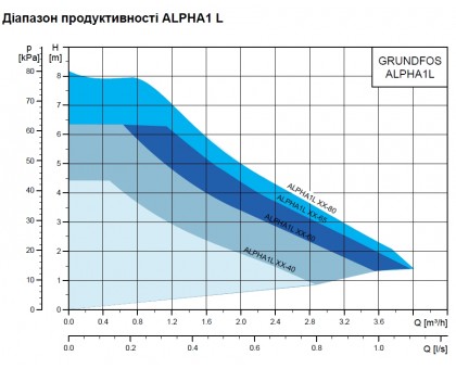 Циркуляционный насос Grundfos ALPHA1 L 15-60 130 (99160574)