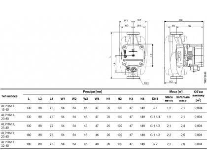 Циркуляционный насос Grundfos ALPHA1 L 15-60 130 (99160574)