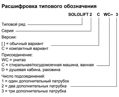 Каналізаційна насосна установка GRUNDFOS SOLOLIFT2 C-3 (97775317)