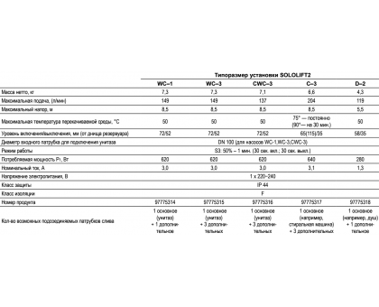 Каналізаційна насосна установка GRUNDFOS SOLOLIFT2 C-3 (97775317)