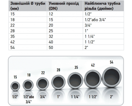 KOER PRESS-INOX трубы пресс-фитинги из нержавеющей стали AISI 304