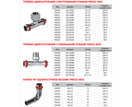 KOER PRESS-INOX труби пресс-фитинги із нержавіючої сталі AISI 304
