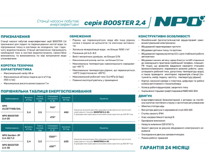 Насосна частотна станція ﻿NPO BOOSTER 2,4-25 
