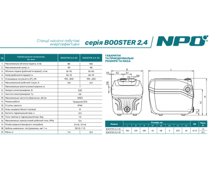 Насосна частотна станція ﻿NPO BOOSTER 2,4-25 