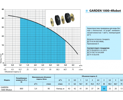 Насос погружной NPO GARDEN 1000-4Robot (8046NP10)