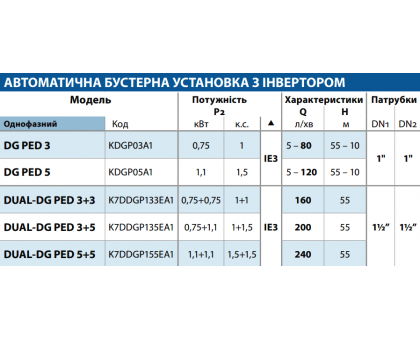 Автоматична бустерна насосна установка з інвертором PEDROLLO DUAL-DG PED 5+5