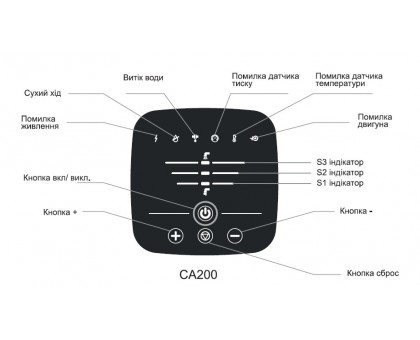 Насосна станція SHIMGE CA200 0,2 кВт, Нmax 24 м, Qmax 60 л/хв