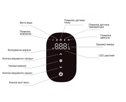 Насосна станція SHIMGE CA600 0,6 кВт, Нmax 45 м, Qmax 60 л/хв