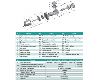 Насосна станція SHIMGE JET1100A 1.1 кВт, Нmax 48 м, Qmax 75 л/хв, бак 24 л