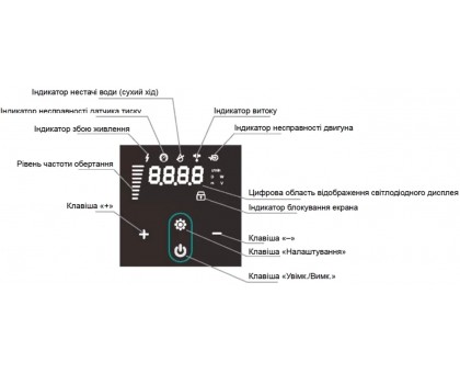  Багатоступенева насосна ﻿станции SHIMGE PX404-E 1,1 кВт