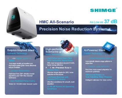 Насосная станция с частотным управлением SHIMGE Super Q Z1 400 Вт 37 дБ