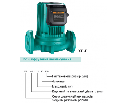 Циркуляційний насос SHIMGE XP40-12F-250 фланець, Qmax 230 л/хв, 0,7 кВт