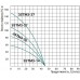 Насос ﻿скважинный Taifu 3STM3-37 (TF0068) 1100 Вт кабель 45 м