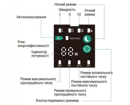 Циркуляционный насос Taifu Star 25/4A/130 22 Вт (TF0053) энергосберегающий 