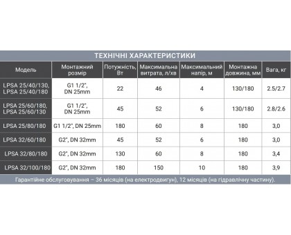 Насос циркуляционный Thermo Alliance LPS-А 32/80/180 (LPSA3280180)