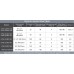 Насос циркуляционный Thermo Alliance LPS-А 32/80/180 (LPSA3280180)