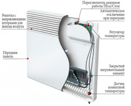 Конвектор электрический Atlantic F17 Essential CMG BL-Meca/M 1500W