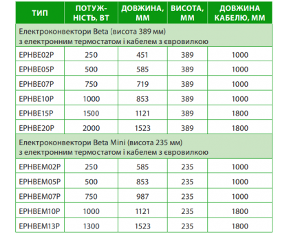 Электрический конвектор ENSTO BETA E 500 Вт (EPHBE05P)