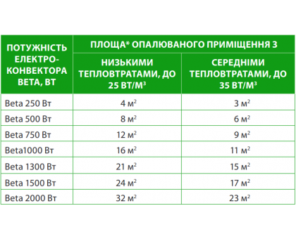 Электрический конвектор ENSTO BETA E 500 Вт (EPHBE05P)