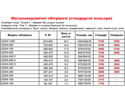 Инфракрасный обогреватель UDEN-S УДЕН-700 универсал