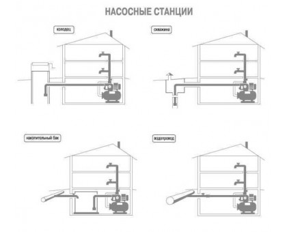 Насосная станция Optima JET100S-24 1,1 кВт нержавейка на Гребёнке