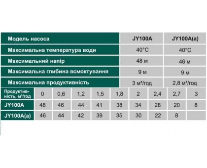 Насосная станция VOLKS pumpe  JY100A(a)-24 1,1кВт чугун короткий(в сборе) на ГРЕБЁНКЕ