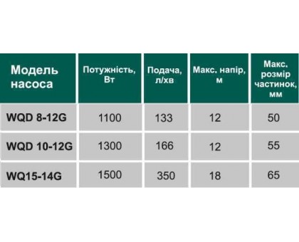 Насос фекальный с режущим механизмом VOLKS WQD 8-12G 1,1кВт